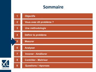 Sommaire
1
3
4
5
6
2
Innover - Améliorer7
8
Objectifs
Vous avez dit problème ?
Une méthodologie
Définir le problème
Mesurer
Analyser
Contrôler - Maitriser
Questions / réponses9
 