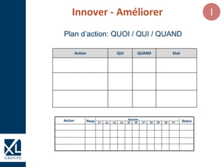 Plan d’action: QUOI / QUI / QUAND
Resp Statut
Semaine
Action 21 22 23 24 25 26 27 28 29 30 31
Innover - Améliorer
Action QUI QUAND Etat
I
 
