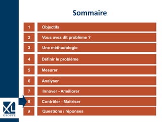 Sommaire
1
3
4
5
6
2
Innover - Améliorer7
8
Objectifs
Vous avez dit problème ?
Une méthodologie
Définir le problème
Mesurer
Analyser
Contrôler - Maitriser
Questions / réponses9
 