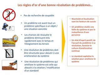 Les règles d’or d’une bonne résolution de problèmes…
• Réactivité et focalisation
sont les facteurs de succès
• Un problème révèle une
faille du système et pas la
malveillance d’une
personne
• Un état d’esprit positif, de
l’accueil du problème à sa
résolution, favorise la
culture d’amélioration
continue
• Le standard capitalise la
solution pour améliorer le
système
• Un problème est avant tout un
problème spécifique à un objet /
une situation concrète
• Les chances de résoudre le
problème diminuent très
rapidement avec le temps et
l’éloignement du terrain
• Pas de recherche de coupable
• Une résolution de problèmes doit
être structurée pour aboutir à une
amélioration du système
• Une résolution de problèmes qui
améliore le système est celle qui
aboutit à la création / modification
d’un standard
 