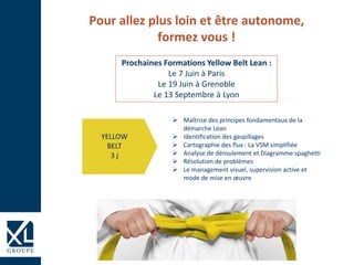 3ème
session
3j
Prochaines Formations Yellow Belt Lean :
Le 7 Juin à Paris
Le 19 Juin à Grenoble
Le 13 Septembre à Lyon
 Maîtrise des principes fondamentaux de la
démarche Lean
 Identification des gaspillages
 Cartographie des flux : La VSM simplifiée
 Analyse de déroulement et Diagramme spaghetti
 Résolution de problèmes
 Le management visuel, supervision active et
mode de mise en œuvre
4ème
session
3j
YELLOW
BELT
3 j
Pour allez plus loin et être autonome,
formez vous !
 