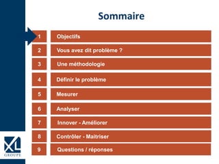 Sommaire
1
3
4
5
6
2
Innover - Améliorer7
8
Objectifs
Vous avez dit problème ?
Une méthodologie
Définir le problème
Mesurer
Analyser
Contrôler - Maitriser
Questions / réponses9
 