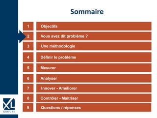 Sommaire
1
3
4
5
6
2
Innover - Améliorer7
8
Objectifs
Vous avez dit problème ?
Une méthodologie
Définir le problème
Mesurer
Analyser
Contrôler - Maitriser
Questions / réponses9
 