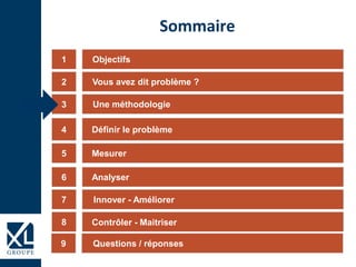 Sommaire
1
3
4
5
6
2
Innover - Améliorer7
8
Objectifs
Vous avez dit problème ?
Une méthodologie
Définir le problème
Mesurer
Analyser
Contrôler - Maitriser
Questions / réponses9
 