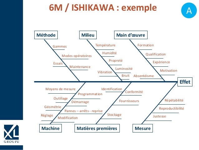 Web-formation | La Méthode de Résolution de Problèmes