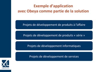 Exemple d’application
avec Obeya comme partie de la solution
Projets de développement de produits à l’affaire
Projets de d...