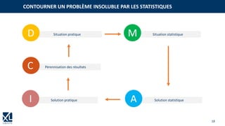18
Situation pratique Situation statistique
Solution pratique Solution statistique
Pérennisation des résultats
CONTOURNER UN PROBLÈME INSOLUBLE PAR LES STATISTIQUES
 
