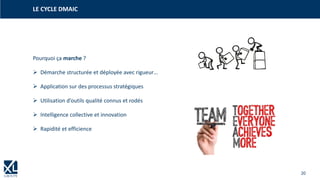 20
Pourquoi ça marche ?
➢ Démarche structurée et déployée avec rigueur…
➢ Application sur des processus stratégiques
➢ Utilisation d’outils qualité connus et rodés
➢ Intelligence collective et innovation
➢ Rapidité et efficience
LE CYCLE DMAIC
 