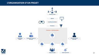 24
BB
GBGB GB
Formateur Master
Black Belt
Responsable
Qualité
Propriétaire / pilote du
processus
Experts ponctuelsEquipe de projet
Champions
Directeur entité
Sponsor
Contrôleur de Gestion
Fonction « chef de projet »
L’ORGANISATION D’UN PROJET
 
