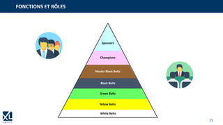 25
Champions
Sponsors
Master Black Belts
Black Belts
White Belts
Yellow Belts
Green Belts
FONCTIONS ET RÔLES
 