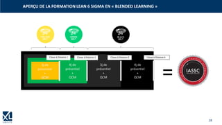 28
APERÇU DE LA FORMATION LEAN 6 SIGMA EN « BLENDED LEARNING »
4j de
présentiel
+
QCM
3j de
présentiel
+
QCM
Classe à Distance 1 Classe à Distance 2
3j de
présentiel
+
QCM
4j de
présentiel
+
QCM
Classe à Distance 3 Classe à Distance 4
=
 