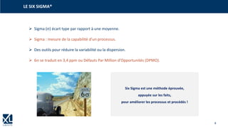 4
LE SIX SIGMA®
➢ Sigma () écart type par rapport à une moyenne.
➢ Sigma : mesure de la capabilité d’un processus.
➢ Des outils pour réduire la variabilité ou la dispersion.
➢ 6 se traduit en 3,4 ppm ou Défauts Par Million d’Opportunités (DPMO).
Six Sigma est une méthode éprouvée,
appuyée sur les faits,
pour améliorer les processus et procédés !
 