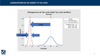 7
L’ASSOCIATION DU SIX SIGMA® ET DU LEAN
Lean
6 Sigma
 