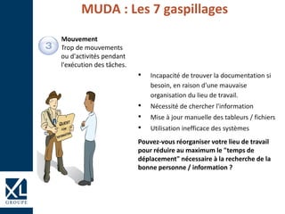Mouvement
Trop de mouvements
ou d'activités pendant
l'exécution des tâches.
MUDA : Les 7 gaspillages
• Incapacité de trouver la documentation si
besoin, en raison d'une mauvaise
organisation du lieu de travail.
• Nécessité de chercher l'information
• Mise à jour manuelle des tableurs / fichiers
• Utilisation inefficace des systèmes
Pouvez-vous réorganiser votre lieu de travail
pour réduire au maximum le "temps de
déplacement" nécessaire à la recherche de la
bonne personne / information ?
 