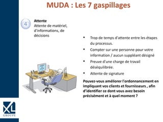 Attente
Attente de matériel,
d'informations, de
décisions
MUDA : Les 7 gaspillages
• Trop de temps d'attente entre les étapes
du processus.
• Compter sur une personne pour votre
information / aucun suppléant désigné
• Preuve d'une charge de travail
déséquilibrée.
• Attente de signature
Pouvez-vous améliorer l'ordonnancement en
impliquant vos clients et fournisseurs , afin
d’identifier ce dont vous avez besoin
précisément et à quel moment ?
 