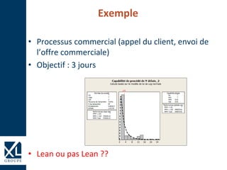 • Processus commercial (appel du client, envoi de
l’offre commerciale)
• Objectif : 3 jours
• Lean ou pas Lean ??
Exemple
 