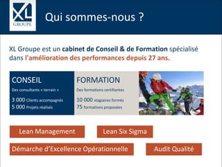 Web-conférence :
Découvrez le Kaizen
Animée par :
• Corine Oudot-Jacod, Consultante Black Belt Lean
• Sylvie Chapel, Chef de projet marketing
Paris : 01 78 16 11 99
Région : 04 76 61 34 40
contact@xl-groupe.com
XL Groupe est un cabinet de Conseil & de Formation spécialisé
dans l'amélioration des performances depuis 27 ans.
CONSEIL
Des consultants « terrain »
3 000 Clients accompagnés
5 000 Projets réalisés
FORMATION
Des formations certifiantes
10 000 stagiaires formés
75 formations proposées
Lean Management Lean Six Sigma
Démarche d’Excellence Opérationnelle
Qui sommes-nous ?Qui sommes-nous ?
Audit Qualité
 