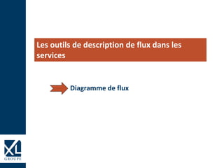 Les outils de description de flux dans les
services
Diagramme de flux
 