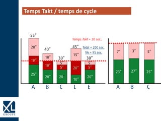 Temps Takt / temps de cycle
 