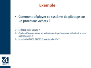 • Comment déployer ce système de pilotage sur
un processus Achats ?
 Le SQDC est il adapté ?
 Quelle différence entre les indicateurs de performance et les indicateurs
opérationnels ?
 Les rituels (TOP5, TOP30..) sont ils adaptés ?
Exemple
 