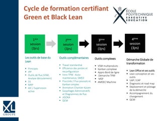 1ère
session
(3jrs)
3ème
session
(3jrs)
Les outils de base du
Lean
 Principes
 IPP
 Outils de flux (VSM,
Analyse déroulement)
 5S
 MRP
 AIC / Supervision
active
Outils complexes
 VSM multiproduits
 Kanban complexe
 Appro Bord de ligne
 Démarche TPM
 MSP
 AMDEC Machine
2ème
session
(3jrs)
Cycle de formation certifiant
Green et Black Lean
Outils complémentaires
 Travail standardisé
 Efficience des postes et
reconfiguration
 Intro TPM : Auto-
maintenance, SMED
 Flux tirés / Flux poussés et
Kanban simples
 Animation Chantier Kaizen
 Gaspillages Administratifs
et Diagrammes de flux
 JIDOKA
 QCM
4ème
session
(3jrs)
Démarche Globale de
transformation
 Lean Office et ses outils
 Lean conception et ses
outils
 UAP / EAP
 Diagnostic et road map
 Déploiement et pilotage
de la démarche
 Accompagnement du
changement
 QCM
 