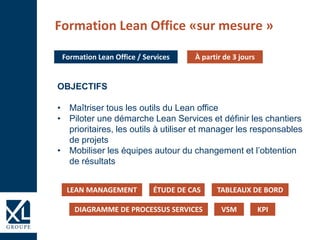 Formation Lean Office «sur mesure »
Formation Lean Office / Services
OBJECTIFS
• Maîtriser tous les outils du Lean office
• Piloter une démarche Lean Services et définir les chantiers
prioritaires, les outils à utiliser et manager les responsables
de projets
• Mobiliser les équipes autour du changement et l’obtention
de résultats
À partir de 3 jours
ÉTUDE DE CASLEAN MANAGEMENT
VSMDIAGRAMME DE PROCESSUS SERVICES KPI
TABLEAUX DE BORD
 
