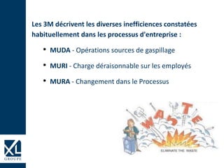 Les 3M décrivent les diverses inefficiences constatées
habituellement dans les processus d'entreprise :
• MUDA - Opérations sources de gaspillage
• MURI - Charge déraisonnable sur les employés
• MURA - Changement dans le Processus
 