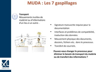 • Signature manuscrite requise pour la
documentation
• Interfaces et problèmes de compatibilité,
traduction des données
• Mouvement physique des documents,
dossiers, fichiers etc.. dans le processus.
• Transfert de courriels.
Pouvez-vous changer le processus pour
éliminer le besoin de transport du matérie
ou de transfert des informations ?
Transport
Mouvements inutiles de
matériel ou d'informations
d'un lieu à un autre .
MUDA : Les 7 gaspillages
 