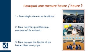 Pourquoi une mesure heure / heure ?
1 - Pour réagir vite en cas de dérive
2- Pour noter les problèmes au
moment où ils arrivent…
3- Pour pouvoir les décrire et les
hiérarchiser en équipe
 