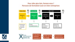 Module 3
(Industrie)
3j
Module 1
3 j
Introduction
– Les outils
de base du
Lean
Outils
complexes /
Industrie
Module 2
3j
Outils
complémentaires
Module 4
3j
Démarche
Globale de
transformation
Pour aller plus loin, formez-vous !
Parcours de formation Lean en inter-entreprises
Yellow Belt Green Belt Black Belt
Soutenance
téléphonique
Évaluation
continue
(passeport)
QCM de fin
de stage+ +
 