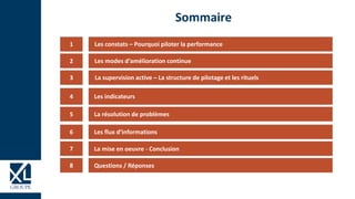 Sommaire
1
3
4
5
6
2
7
8
Les constats – Pourquoi piloter la performance
Les modes d‘amélioration continue
La supervision active – La structure de pilotage et les rituels
Les indicateurs
La résolution de problèmes
Les flux d’informations
La mise en oeuvre - Conclusion
Questions / Réponses
 