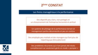 Des objectifs peu clairs, non partagés et
un cloisonnement de l’entreprise horizontal et vertical
Des employés peu motivés et des managers qui font plus de
reporting que d’encadrement
Un système de pilotage de la performance terrain et
management parfois déconnectés et peu en continu
Des problèmes récurrents qui n’ont jamais été résolu
complètement car seulement gérés en mode « pompier »
2ème CONSTAT
Les freins managériaux à la performance
 