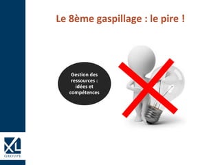 Le 8ème gaspillage : le pire !
Gestion des
ressources :
idées et
compétences
 