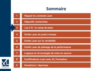 1
3
4
5
6
Sommaire
2
7
9
Rappel du contexte Lean
Objectifs recherchés
Les 5 S : le camp de base
Outils Lean du juste à temps
Outils Lean sur la variabilité
Outils Lean de pilotage de la performance
Logique et chronologie de mise en oeuvre
Questions / réponses
8 Certifications Lean avec XL Formation
 