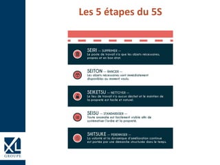 Les 5 étapes du 5S
 