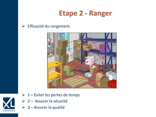 Etape 2 - Ranger
 Efficacité du rangement
 1 – Eviter les pertes de temps
 2 – Assurer la sécurité
 3 – Assurer la qualité
 