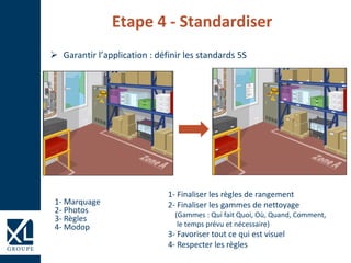 Etape 4 - Standardiser
 Garantir l’application : définir les standards 5S
1- Marquage
2- Photos
3- Règles
4- Modop
1- Finaliser les règles de rangement
2- Finaliser les gammes de nettoyage
(Gammes : Qui fait Quoi, Où, Quand, Comment,
le temps prévu et nécessaire)
3- Favoriser tout ce qui est visuel
4- Respecter les règles
 