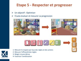 Etape 5 - Respecter et progresser
 Un objectif : Optimiser
 S’auto-évaluer et mesurer sa progression
1- Mesurer le respect par tous des règles et des actions
2- Mesurer l'efficacité des règles
3- Réagir à toute dérive
4- Favoriser l'amélioration
 