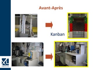 Avant-Après
Kanban
 