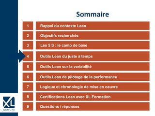 1
3
4
5
6
Sommaire
2
7
9
Rappel du contexte Lean
Objectifs recherchés
Les 5 S : le camp de base
Outils Lean du juste à temps
Outils Lean sur la variabilité
Outils Lean de pilotage de la performance
Logique et chronologie de mise en oeuvre
Questions / réponses
8 Certifications Lean avec XL Formation
 