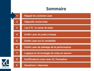 1
3
4
5
6
Sommaire
2
7
9
Rappel du contexte Lean
Objectifs recherchés
Les 5 S : le camp de base
Outils Lean du juste à temps
Outils Lean sur la variabilité
Outils Lean de pilotage de la performance
Logique et chronologie de mise en oeuvre
Questions / réponses
8 Certifications Lean avec XL Formation
 