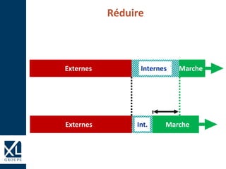 Réduire
Externes MarcheInt.
Externes MarcheInternes
 
