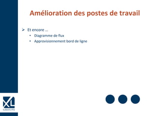 Amélioration des postes de travail
 Et encore …
• Diagramme de flux
• Approvisionnement bord de ligne
 