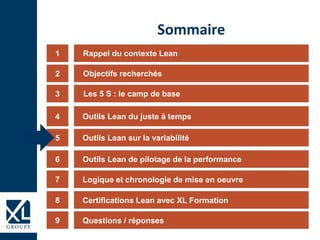 1
3
4
5
6
Sommaire
2
7
9
Rappel du contexte Lean
Objectifs recherchés
Les 5 S : le camp de base
Outils Lean du juste à temps
Outils Lean sur la variabilité
Outils Lean de pilotage de la performance
Logique et chronologie de mise en oeuvre
Questions / réponses
8 Certifications Lean avec XL Formation
 