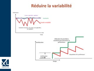 Réduire la variabilité
 