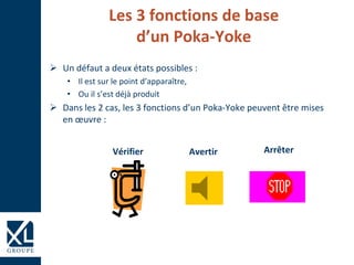 Les 3 fonctions de base
d’un Poka-Yoke
 Un défaut a deux états possibles :
• Il est sur le point d’apparaître,
• Ou il s’est déjà produit
 Dans les 2 cas, les 3 fonctions d’un Poka-Yoke peuvent être mises
en œuvre :
Vérifier Avertir Arrêter
 