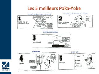 Les 5 meilleurs Poka-Yoke
DETECTEURS DE PRESENCE
COMPTEURS CHECK- LIST
DETROMPEURS DE TAILLES DIFFERENTES ALARMES et DETECTEURS EN CAS D’ERREUR
 