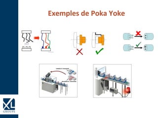 Exemples de Poka Yoke
 