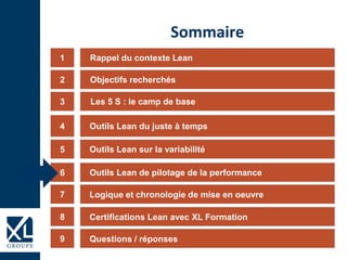 1
3
4
5
6
Sommaire
2
7
9
Rappel du contexte Lean
Objectifs recherchés
Les 5 S : le camp de base
Outils Lean du juste à temps
Outils Lean sur la variabilité
Outils Lean de pilotage de la performance
Logique et chronologie de mise en oeuvre
Questions / réponses
8 Certifications Lean avec XL Formation
 