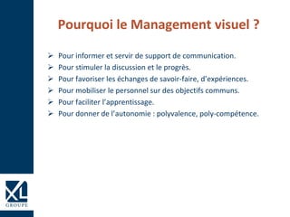 Pourquoi le Management visuel ?
 Pour informer et servir de support de communication.
 Pour stimuler la discussion et le progrès.
 Pour favoriser les échanges de savoir-faire, d’expériences.
 Pour mobiliser le personnel sur des objectifs communs.
 Pour faciliter l’apprentissage.
 Pour donner de l’autonomie : polyvalence, poly-compétence.
 